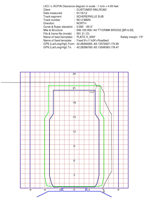 clearload_plot