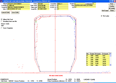 The LD_LOAD screen with laser measured points (red left and blue right) and the Railroad’s maximum dimensions (in red). The cursor X: es are points automatically selected by the L-KOPIA/LKO software.